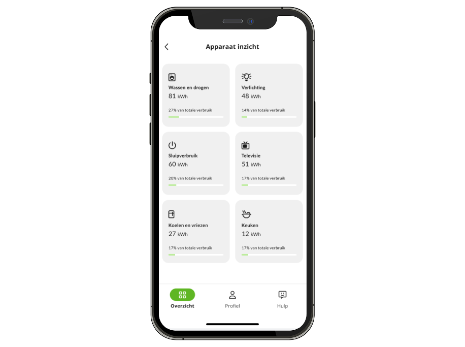 Inzicht van je Regelneef app op je iphone