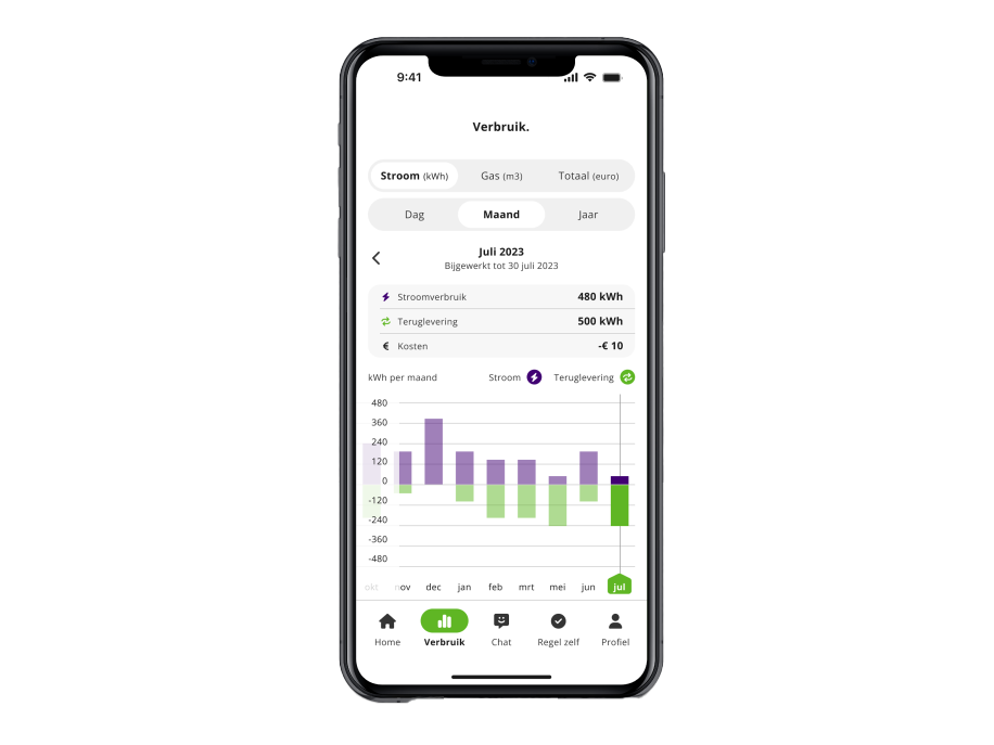 Een mobiele telefoon met de verbruik pagina van de Regelneef app