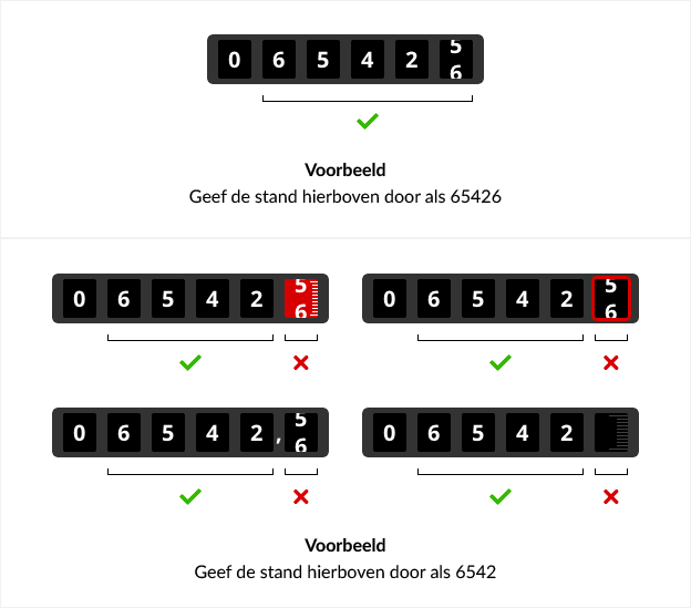 Illustratie met uitleg over het aflezen van je meterstanden.